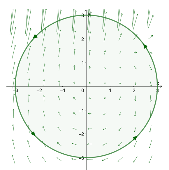 using the green s theorem to calculate work