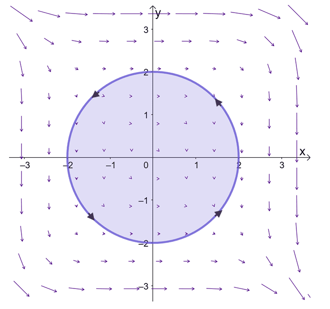 using the green s theorem to evaluate line integrals