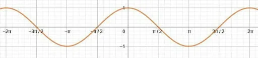 Basic Cosine Graph