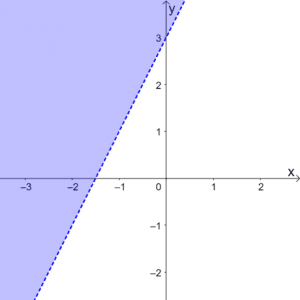 Graphing Linear Inequalities 2