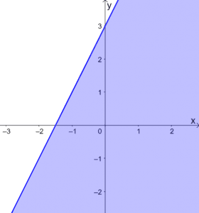 Graphing Linear Inequalities 3