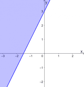 Graphing Linear Inequalities 4