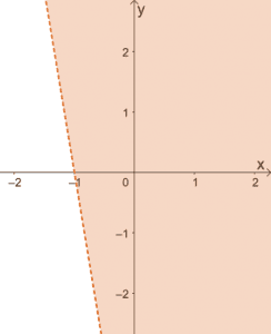 Graphing Linear Inequalities 5