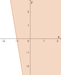 Graphing Linear Inequalities 5
