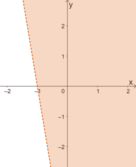 Graphing Linear Inequalities Explanation Examples Graphing Linear Inequalities Explanation Examples