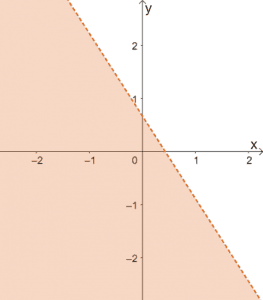 Graphing Linear Inequalities 6