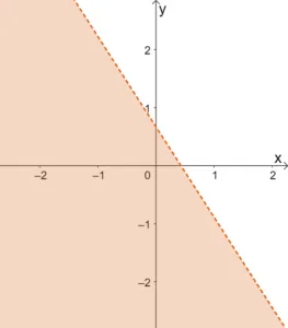 Graphing Linear Inequalities 6