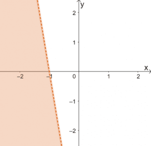 Graphing Linear Inequalities 7