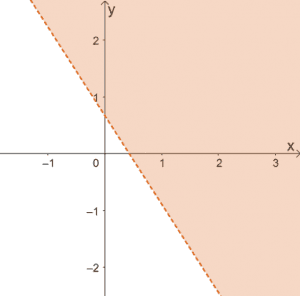 Graphing Linear Inequalities 8