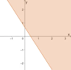 Graphing Linear Inequalities 8