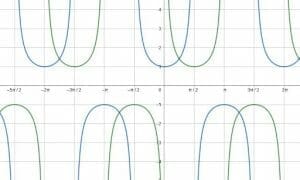 Graphing Trig Functions Secant and Cosecant