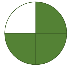 Introducing Fractions 1