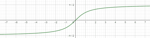 Inverse Trig Graphs Arctangent