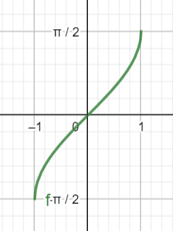 Inverse Trig Graphs arcsine