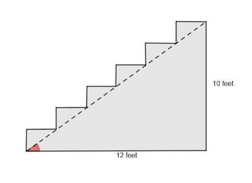 Inverse Trigonometry Example 4 Prompt