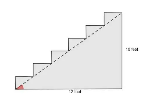 Inverse Trigonometry Example 4 Prompt
