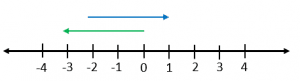 Negative Numbers 1