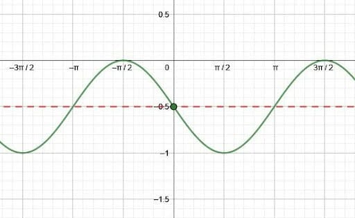 Sine Graph Example 4 Solution