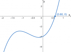 Solving Cubic Equations 1