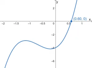 Solving Cubic Equations 1