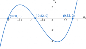 Solving Cubic Equations 2