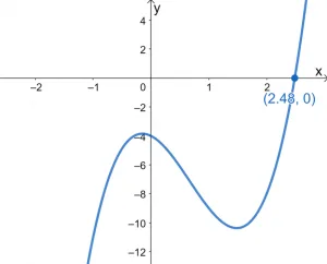 Solving Cubic Equations 3