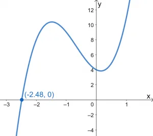 Solving Cubic Equations 4