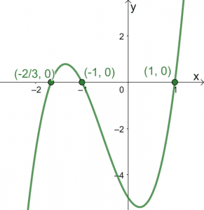 Solving Cubic Equations 5