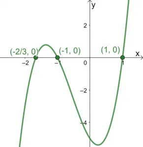 Solving Cubic Equations 5