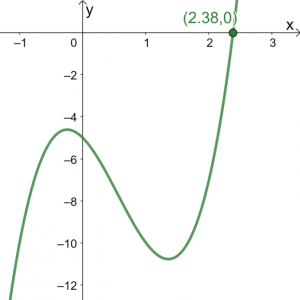 Solving Cubic Equations 6