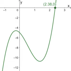 Solving Cubic Equations 6