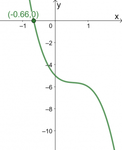 Solving Cubic Equations 7