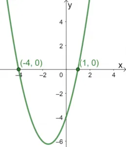 Solving Quadratic Equations Using Graphical Method 1