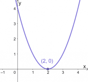 Solving Quadratic Equations Using Graphical Method 10