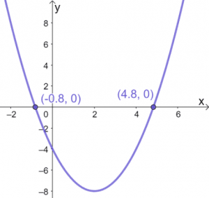 Solving Quadratic Equations Using Graphical Method 11