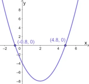 Solving Quadratic Equations Using Graphical Method 11