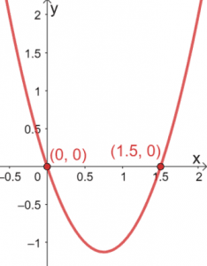 Solving Quadratic Equations Using Graphical Method 13