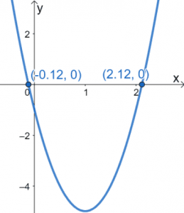 Solving Quadratic Equations Using Graphical Method 18