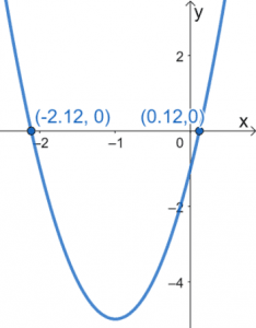 Solving Quadratic Equations Using Graphical Method 19