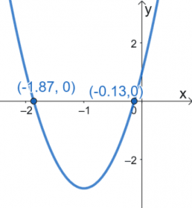 Solving Quadratic Equations Using Graphical Method 20