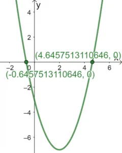 Solving Quadratic Equations Using Graphical Method 3