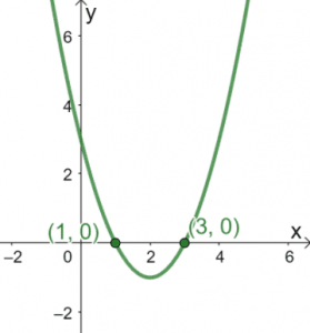 Solving Quadratic Equations Using Graphical Method 4