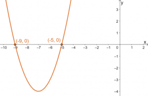 Solving Quadratic Equations Using Graphical Method 5