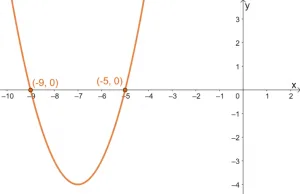 Solving Quadratic Equations Using Graphical Method 5