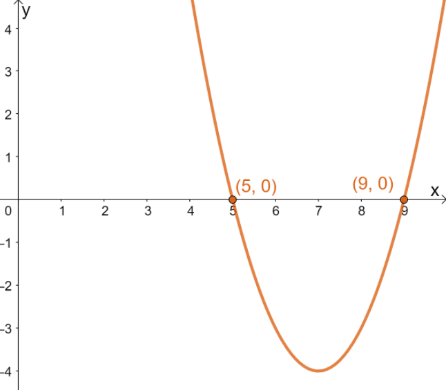 Quadratic Formula – Explanation & Examples