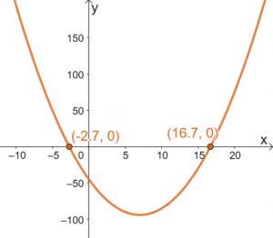 Solving Quadratic Equations Using Graphical Method 7