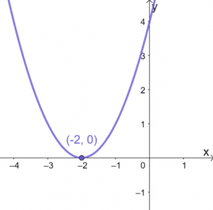 Solving Quadratic Equations Using Graphical Method 9