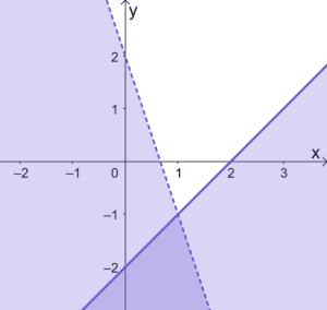 Solving Systems of Linear Inequalities 1