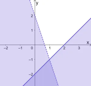Solving Systems of Linear Inequalities 1