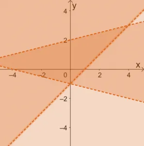 Solving Systems of Linear Inequalities 10